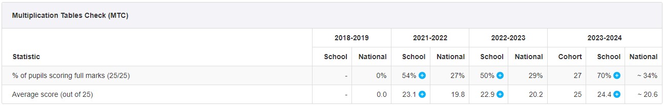 MTC Results